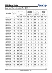 CZRU52C7V5 数据规格书 2