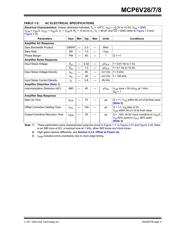 MCP6V26T-E/MNY 数据规格书 5