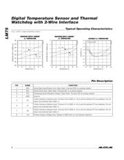 LM75BIM-5+ 数据规格书 4