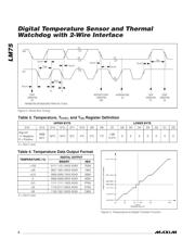 LM75BIM-5+ 数据规格书 6