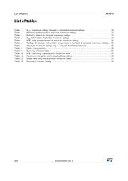 STGP30H60DFB 数据规格书 4