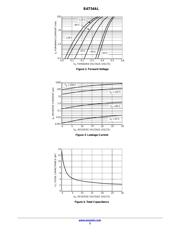 BAT54A-7 datasheet.datasheet_page 3