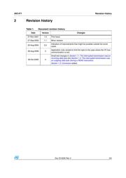 M95M01-RMN6TP datasheet.datasheet_page 3