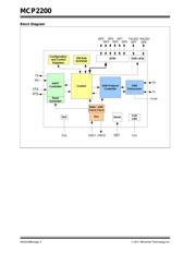 MCP2200-I/SO datasheet.datasheet_page 2