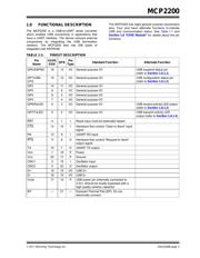 MCP9600-I/MX datasheet.datasheet_page 3