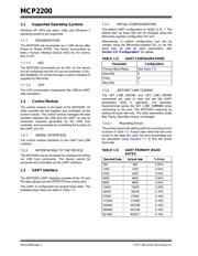 MCP9600-I/MX datasheet.datasheet_page 4