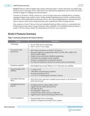 5SGXMA7K2F40C2 datasheet.datasheet_page 2