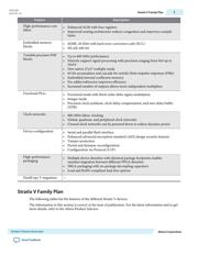 5SGXMA7K2F40C2 datasheet.datasheet_page 3