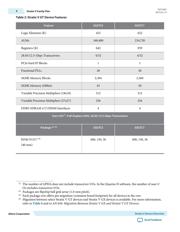 5SGXMA7K2F40C2 datasheet.datasheet_page 4