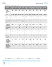 5SGXEABK2H40C2N datasheet.datasheet_page 5