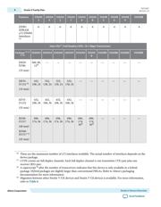 5SGXEABK2H40C2N datasheet.datasheet_page 6