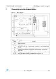 VND5E050MCKTR-E 数据规格书 5