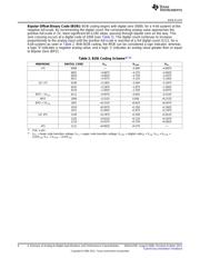 ADS1110A1IDBVT datasheet.datasheet_page 6