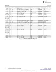 ALM2402Q1EVM datasheet.datasheet_page 4