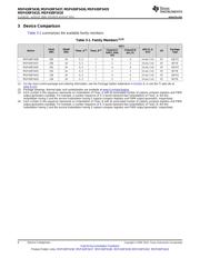 MSP430F47183IPZ datasheet.datasheet_page 6