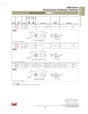 8532-T1-Z-B-E-2 datasheet.datasheet_page 2