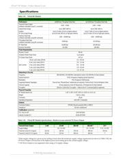 XT09-SI datasheet.datasheet_page 5