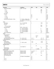 AD8253ARMZ datasheet.datasheet_page 5