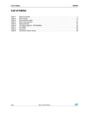 ADM208AN datasheet.datasheet_page 4