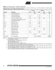 AT24C128W-10SU-2.7 datasheet.datasheet_page 6