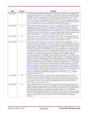 XC7A50T-2FTG256I datasheet.datasheet_page 3