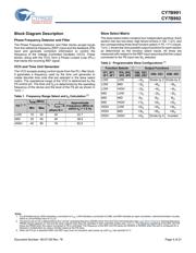 CY7B991-7JXC datasheet.datasheet_page 4