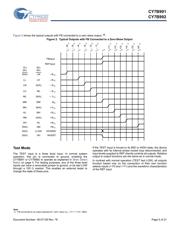 CY7B991-7JXC datasheet.datasheet_page 5