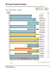 A2I25D025NR1 datasheet.datasheet_page 6