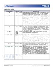 MT48LC4M32B2TG-7IT datasheet.datasheet_page 5