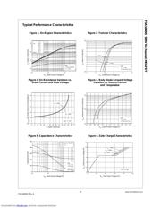 FDA18N50 datasheet.datasheet_page 3