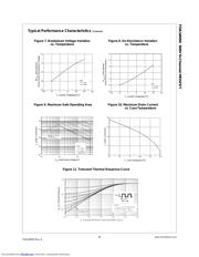 FDA18N50 datasheet.datasheet_page 4