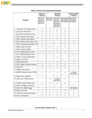 SPC5777CCK3MMO3 datasheet.datasheet_page 3