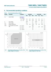 74HCT4051PW datasheet.datasheet_page 6