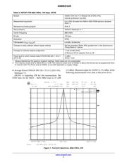 AX5051-1-TW30 datasheet.datasheet_page 2