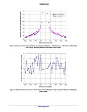 AX5051-1-TW30 datasheet.datasheet_page 4