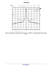 AX5051-1-TW30 datasheet.datasheet_page 6