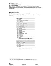 CC2430DB datasheet.datasheet_page 6