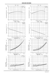 2SB1202T-E datasheet.datasheet_page 4