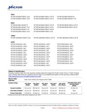 MT29F16G08AJADAWP-IT:D datasheet.datasheet_page 3