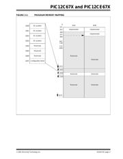 PIC12CE519-04E/SM datasheet.datasheet_page 3