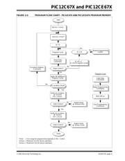 PIC12CE519-04E/SM datasheet.datasheet_page 5