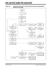 PIC12CE519-04E/SM datasheet.datasheet_page 6