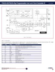 FS7140-01G-XTP datasheet.datasheet_page 2