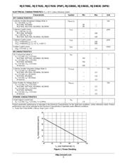 MJE802 datasheet.datasheet_page 2