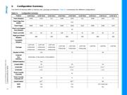 ATSAME70Q21A-AN datasheet.datasheet_page 5