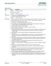 LPC812M101FD20 datasheet.datasheet_page 2
