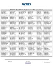 ZXMHC6A07N8TC datasheet.datasheet_page 3