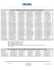 ZXMHC6A07N8TC datasheet.datasheet_page 4