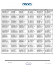 ZXMHC6A07N8TC datasheet.datasheet_page 5