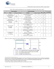 CY62167EV30LL-45BVXIT datasheet.datasheet_page 3